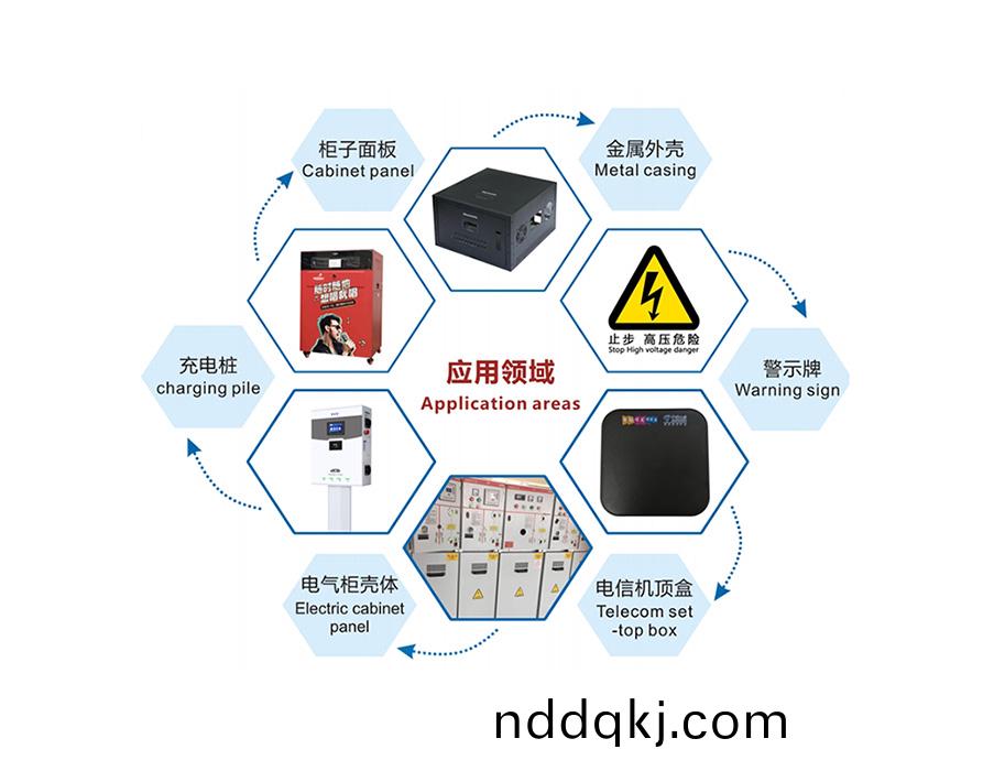 噴墨打印機應(ying)用(yong)領域