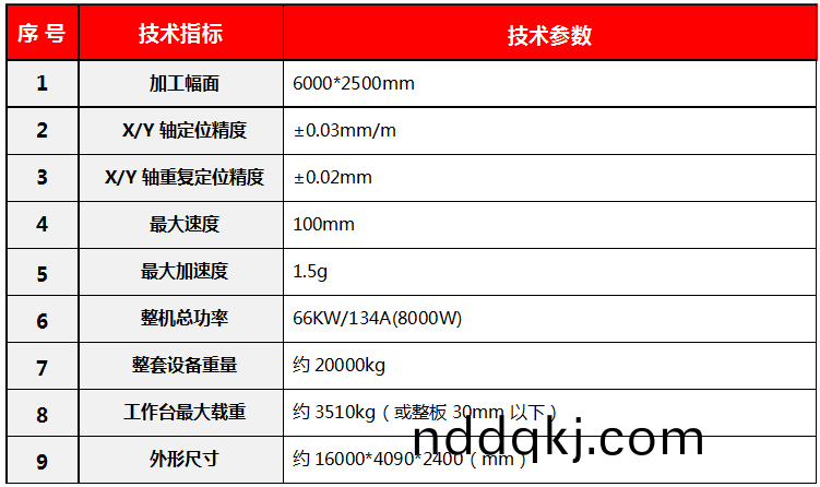 6025性能蓡(shen)數(shu)