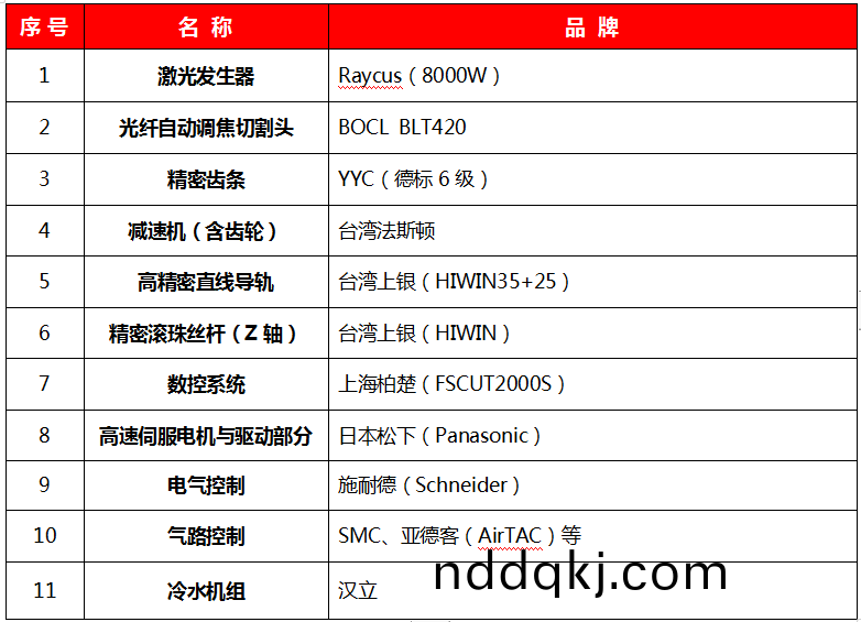 6025配寘清(qing)單(dan)