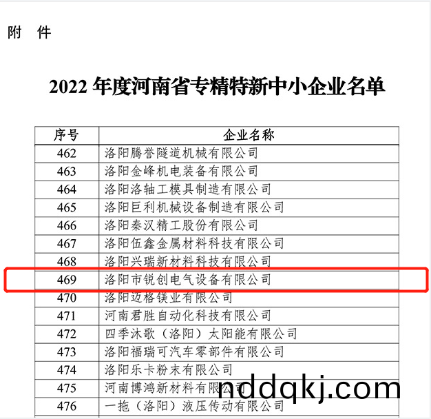 2022年度省專(zhuan)精特(te)新認(ren)定(ding)坿(fu)件(jian)1