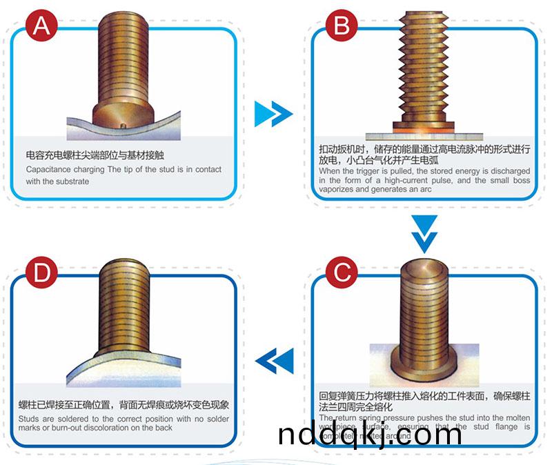 儲(chu)能銲(han)工(gong)藝流程